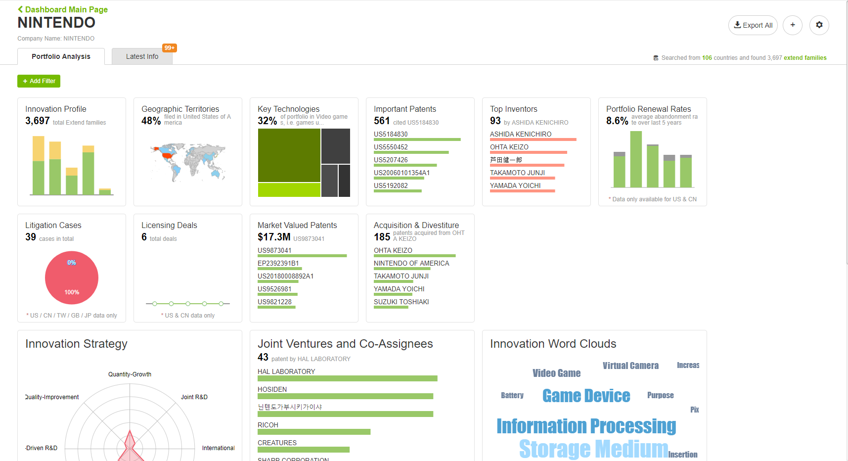 dashboard technology marketing toolkit