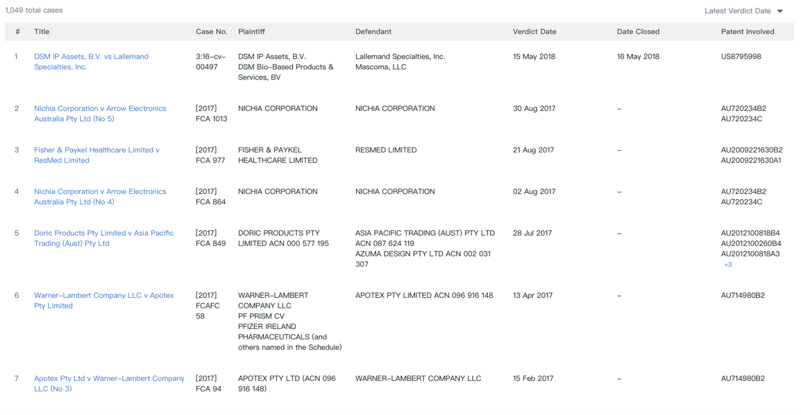 How Do I Search for Litigation Cases? – PatSnap Help Center